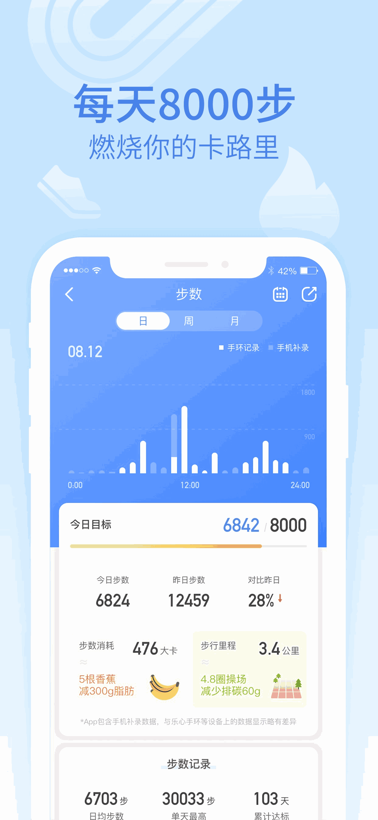 乐心健康