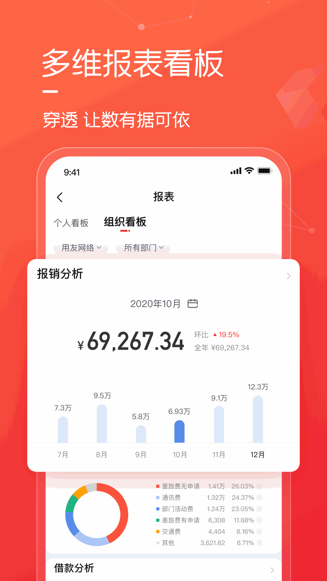 友费控
