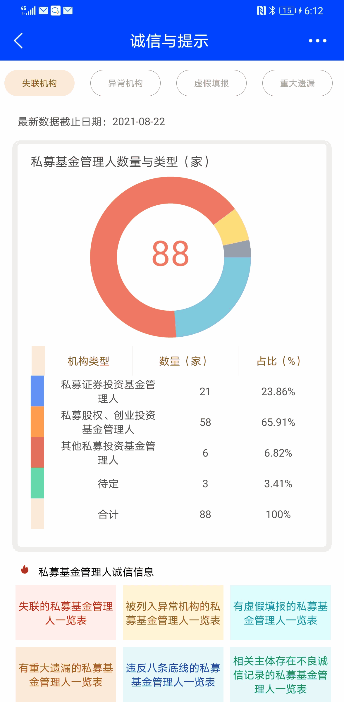 私募汇