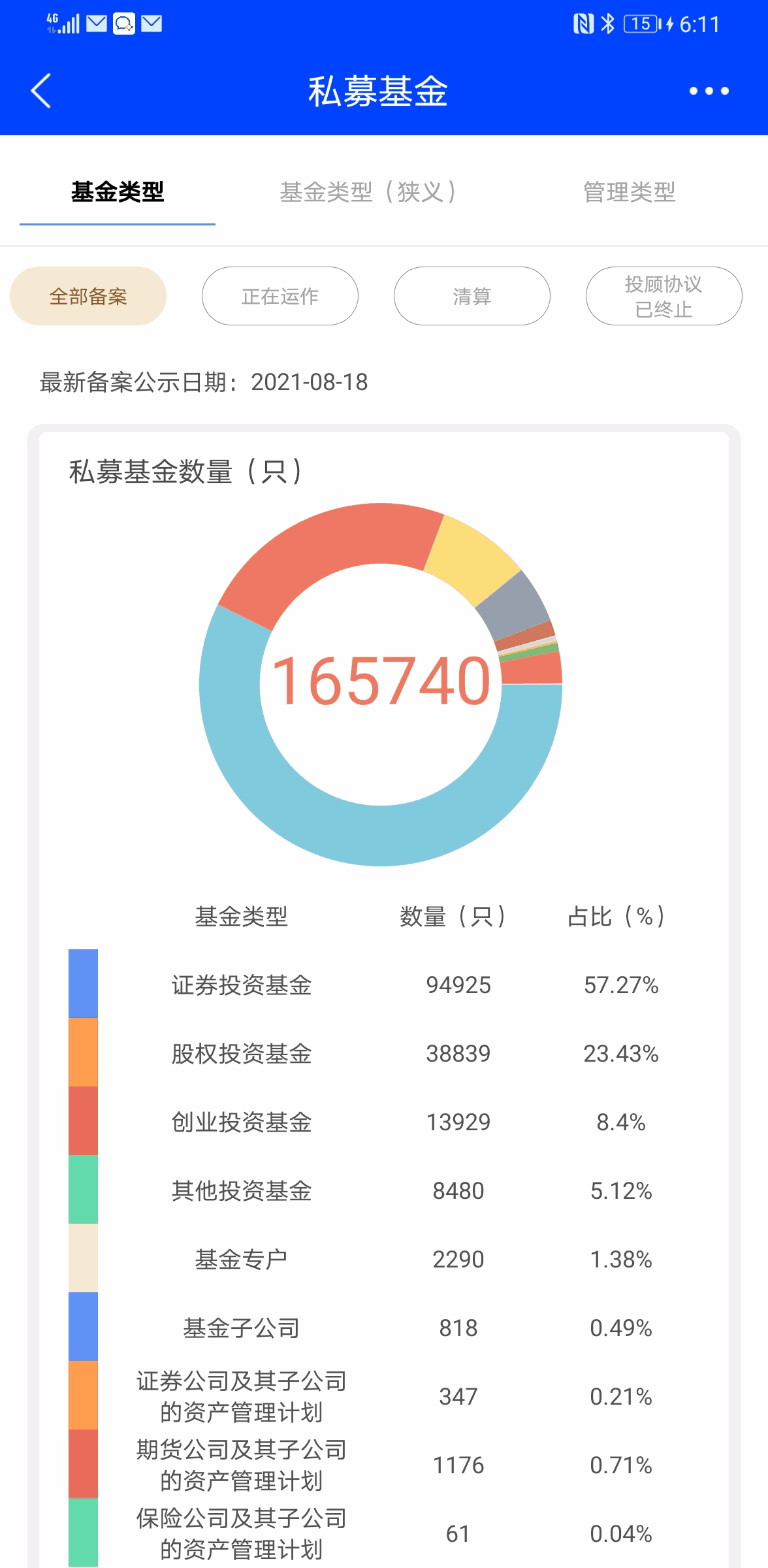 私募汇